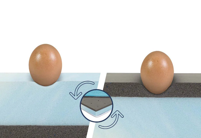 Dvipusis antčiužinys su minkštesne ir kietesne puse.