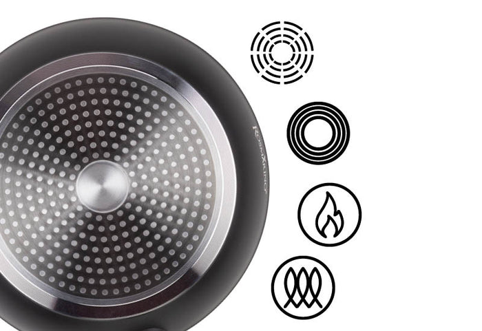 Tinkama naudoti ant visų tipų viryklių, įskaitant indukcines.