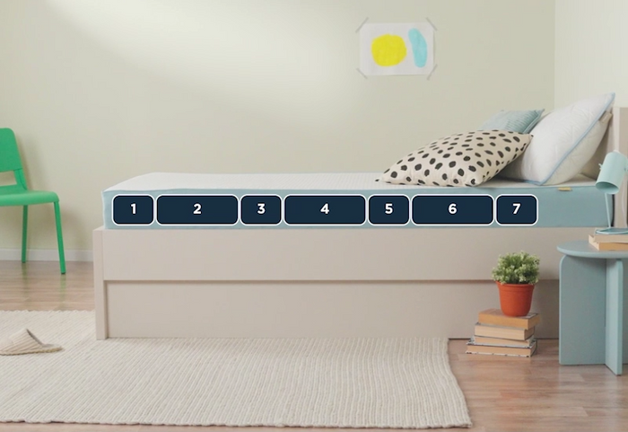 Atraminis putų pagrindas su 7 komforto zonomis.