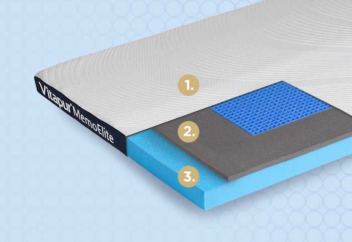 Iki 25% geresnis palaikymas ir aukščiausias komfortas su MemoGel technologija.